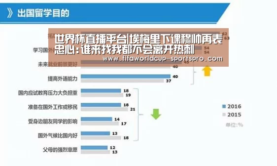 世界杯直播平台|埃梅里下课穆帅再表忠心: